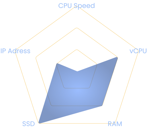Component-1-1