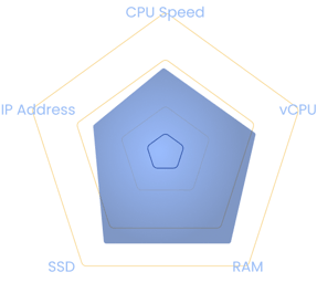 Component-2