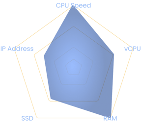 Component-3
